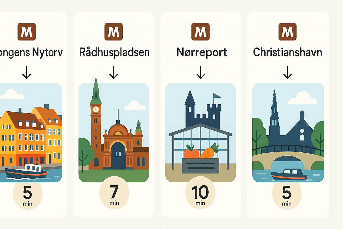 main Copenhagen attractions are from metro stations